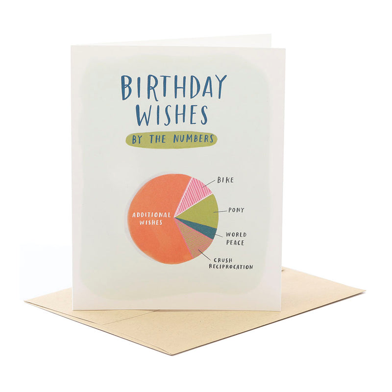 Birthday Pie Chart Greeting Card